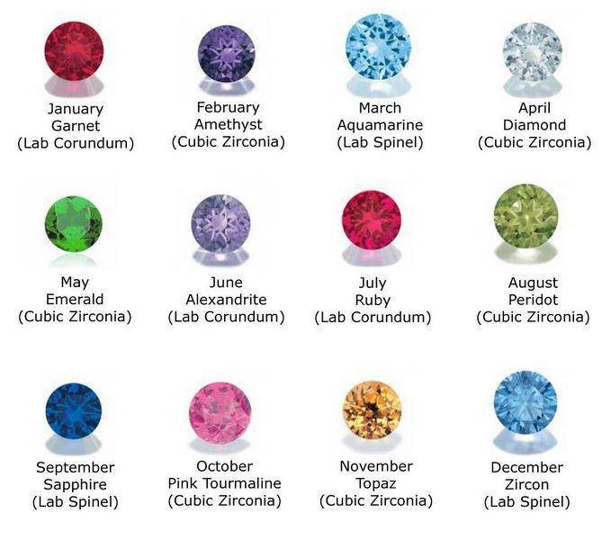 Handprint Heart Bracelet Bead with One Gemstone - Little Fingers 'n' Toes